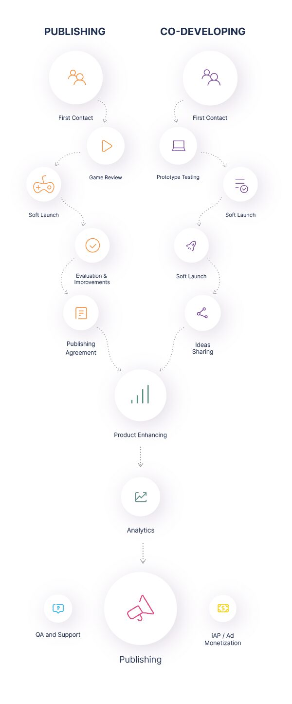 Our Publishing Process in China