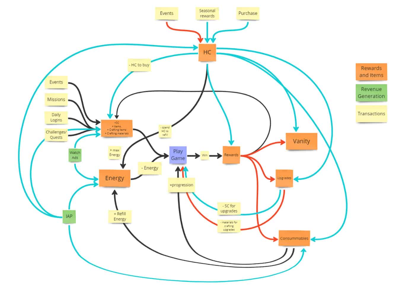 Simplicity is as critical on the development side as it is for players | Yodo1 simplicity is as critical on the development side as it is for players