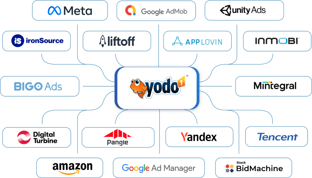 mobile Advertisement Networks